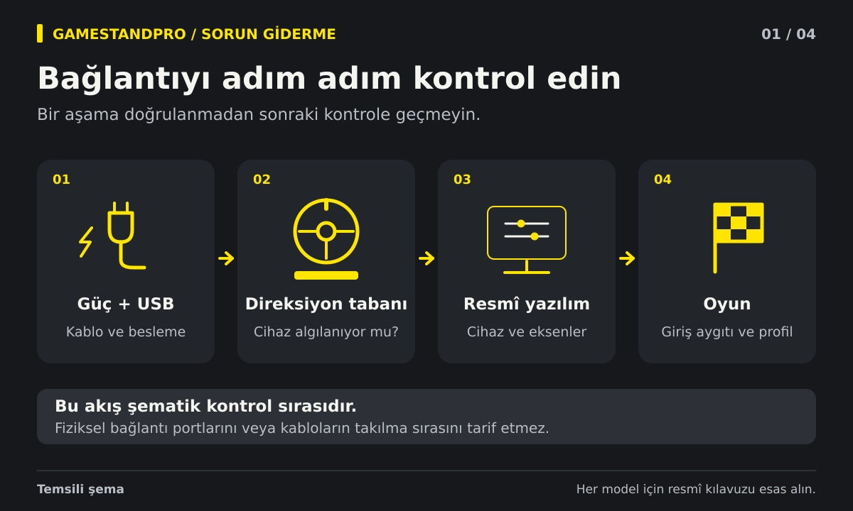 Direksiyon Seti Algılanmıyor: Bağlantı Sorununu Adım Adım Çözün