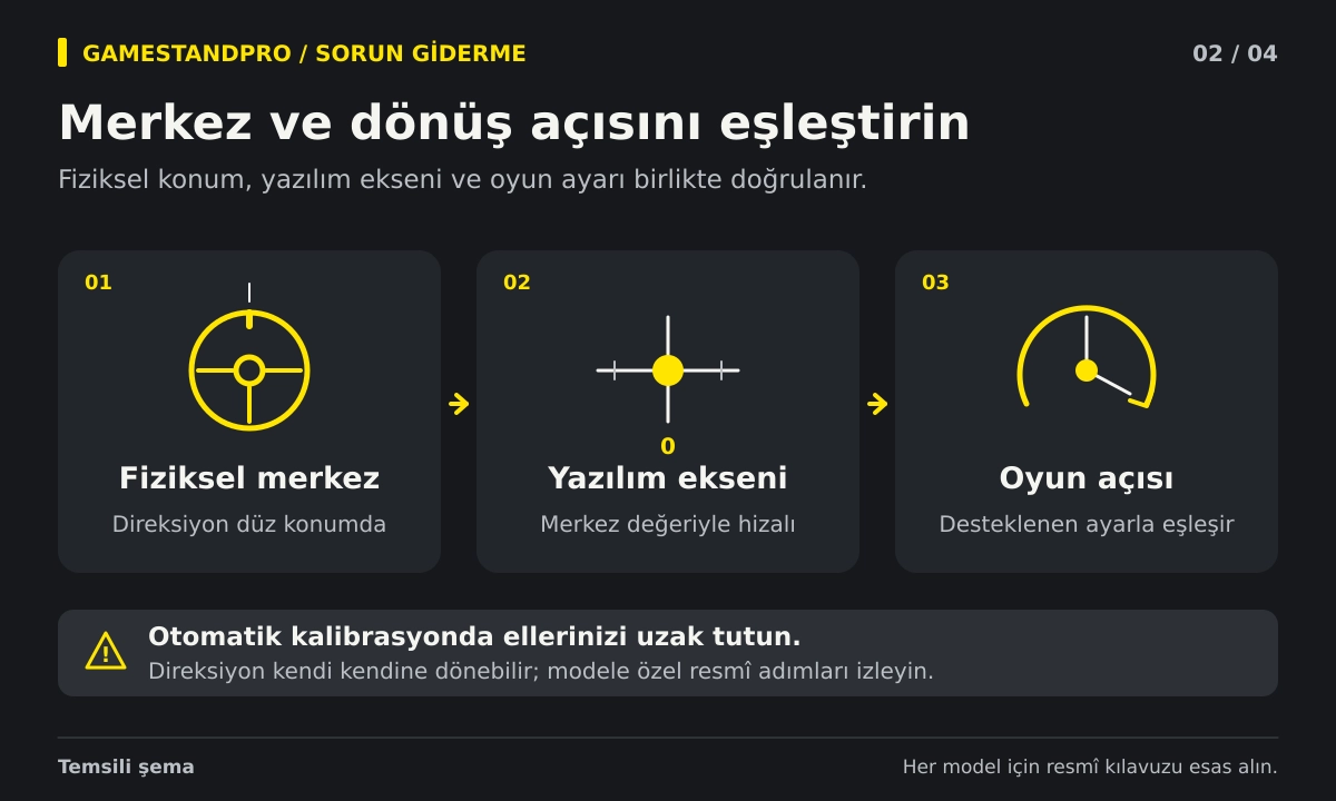 Direksiyon Kalibrasyonu: Merkez Kayması ve Açı Uyuşmazlığı Rehberi