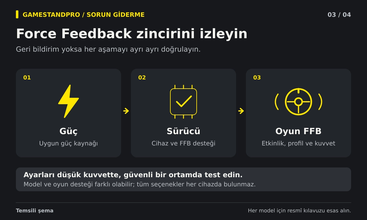Force Feedback Zayıf veya Çalışmıyor: Adım Adım Kontrol Rehberi