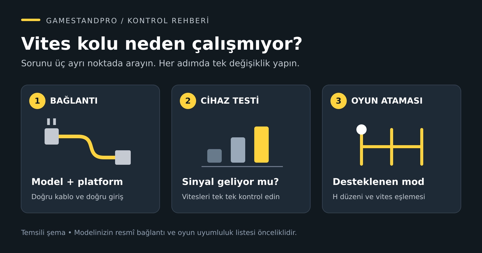 Vites Kolu Algılanmıyor veya Vitesler Çalışmıyor: Çözüm Rehberi